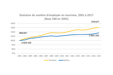 Apercu-nouvelles-donnees-emploi-2017